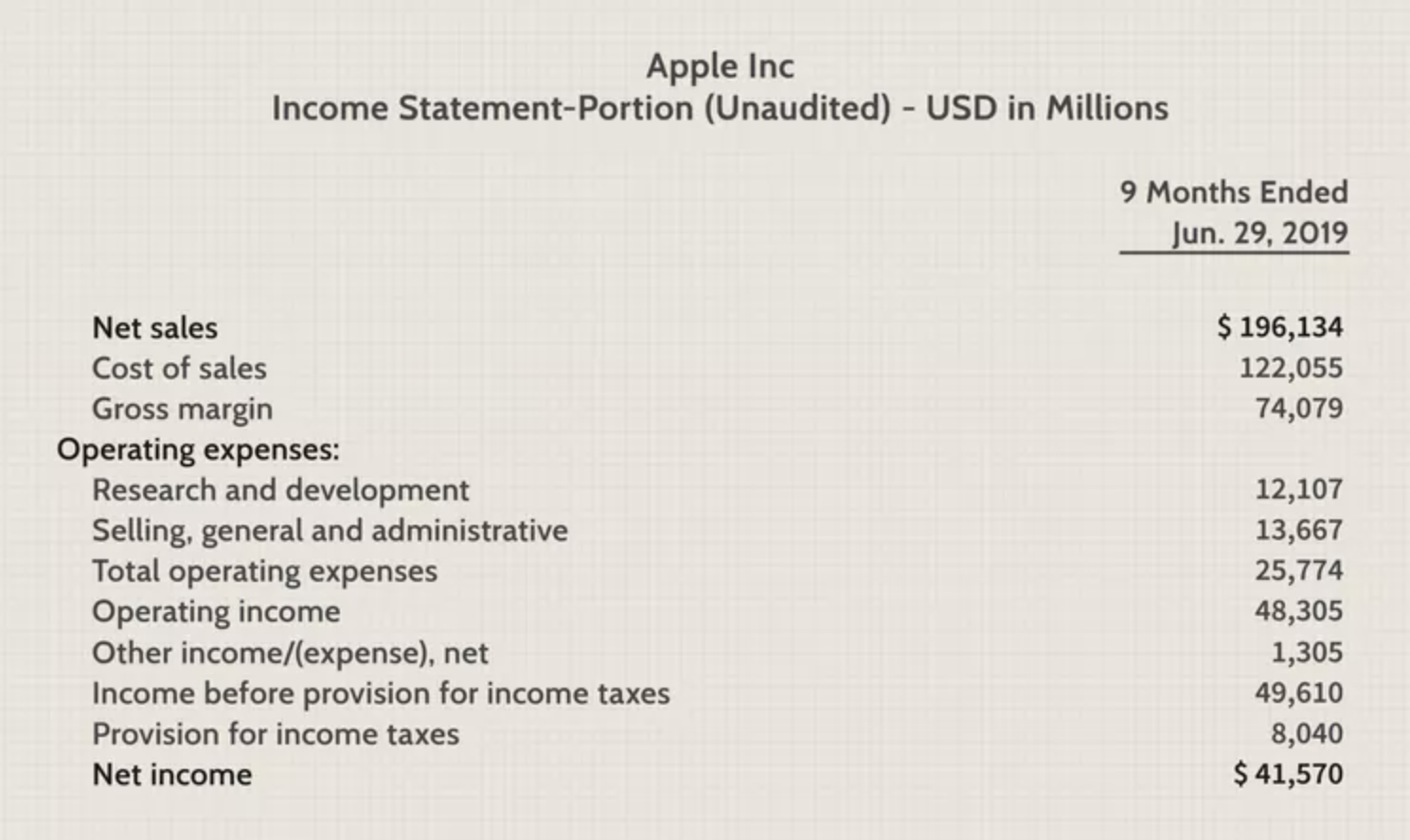 apple income statement