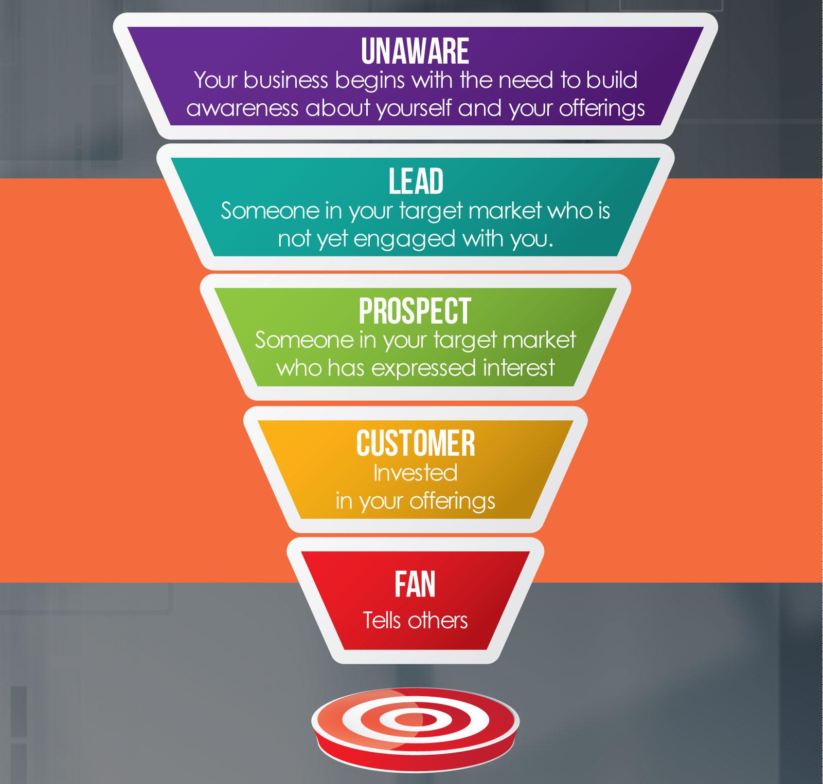 Sales Funnel Strategy