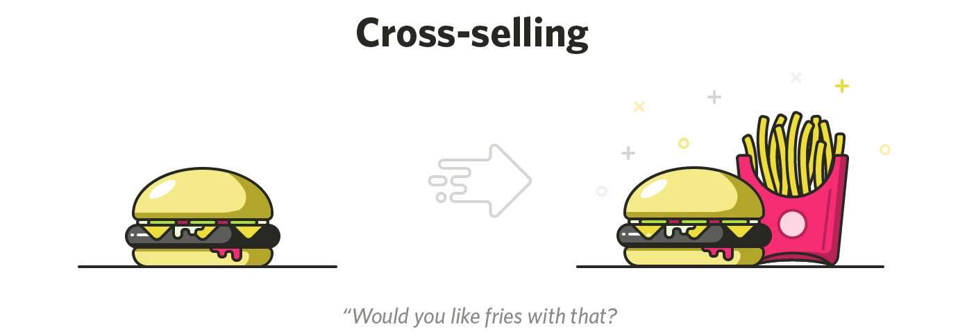 Upselling and Cross-Selling mcdonalds