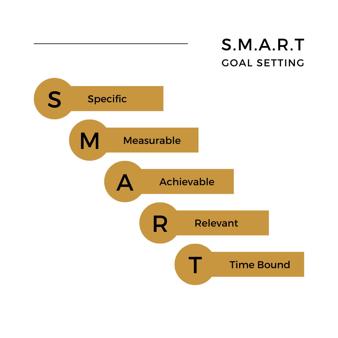 smart goal setting for business